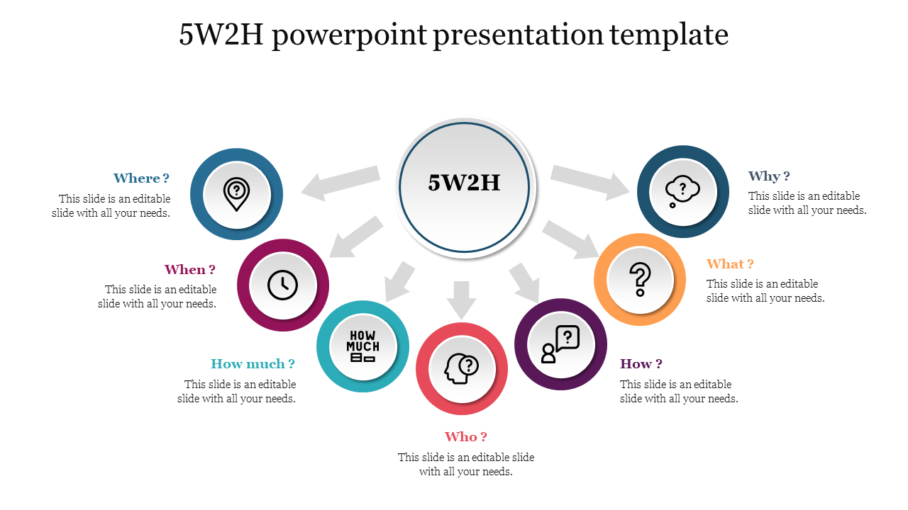 5W2H powerpoint presentation template